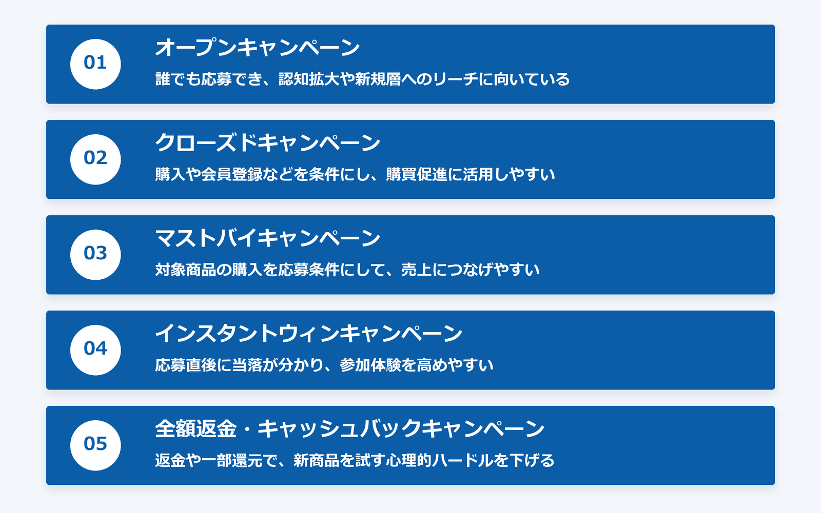 キャンペーンの種類