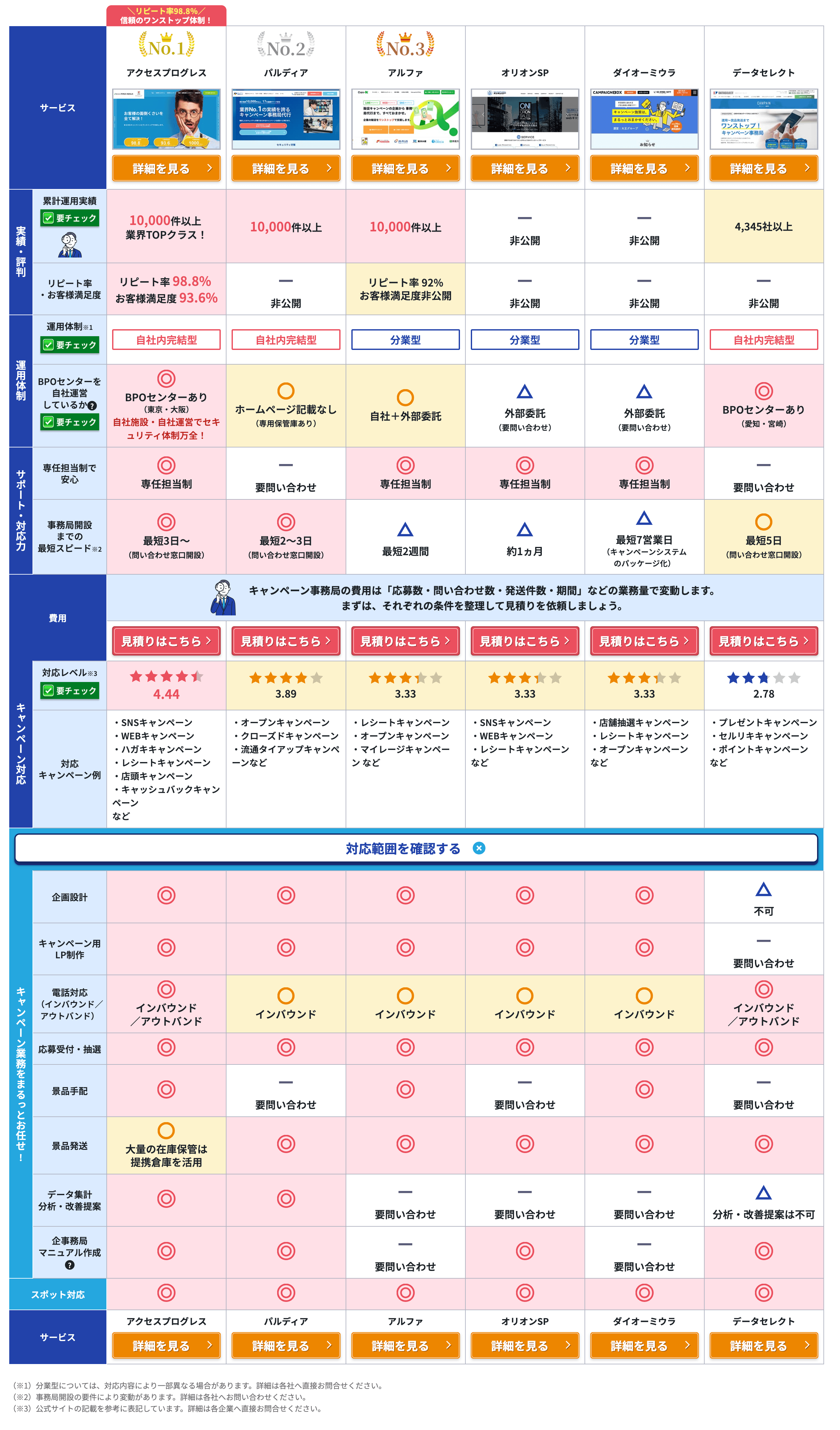 ヒカクテーブル